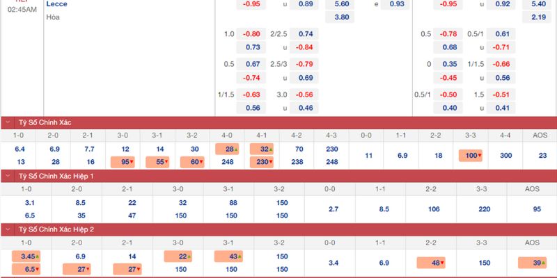 Nhận Định Kèo Lecce Vs Udinese Ngày 08/02/2026 21:00 dựa trên dữ liệu lạnh
