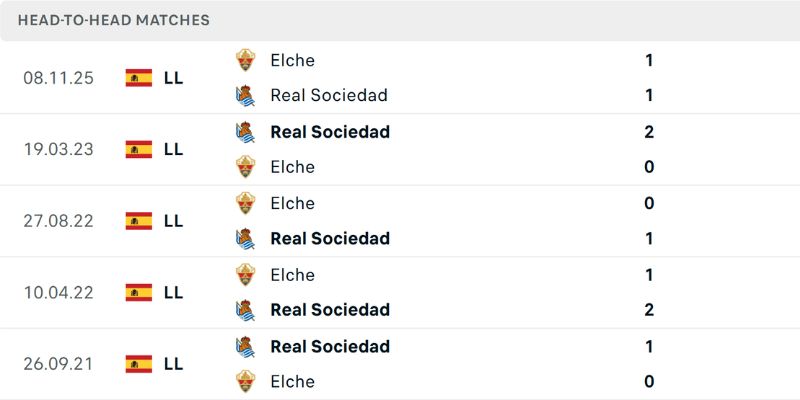 Kèo Tài 2.5 cho kèo Real Sociedad Vs Elche CF 08/02/2026
