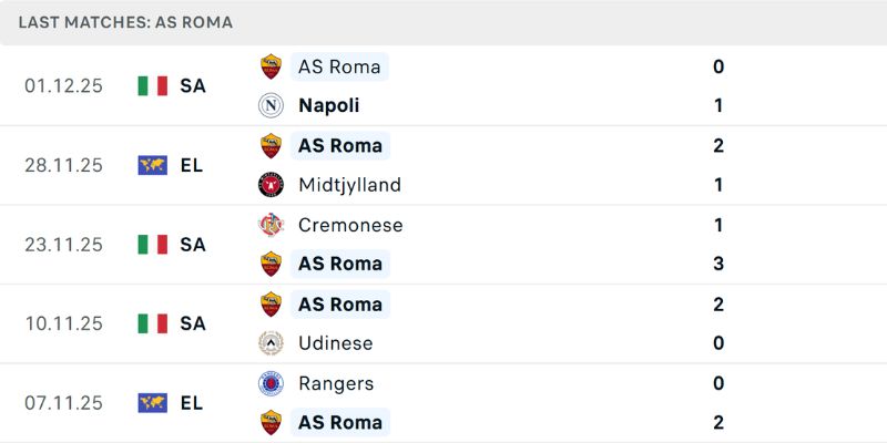 Kèo AS Roma Vs Cagliari Ngày 10/02/2026 02:45