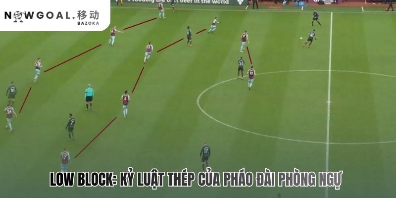 Một vế chiến thuật Low Block & High Block trong bóng đá là gì