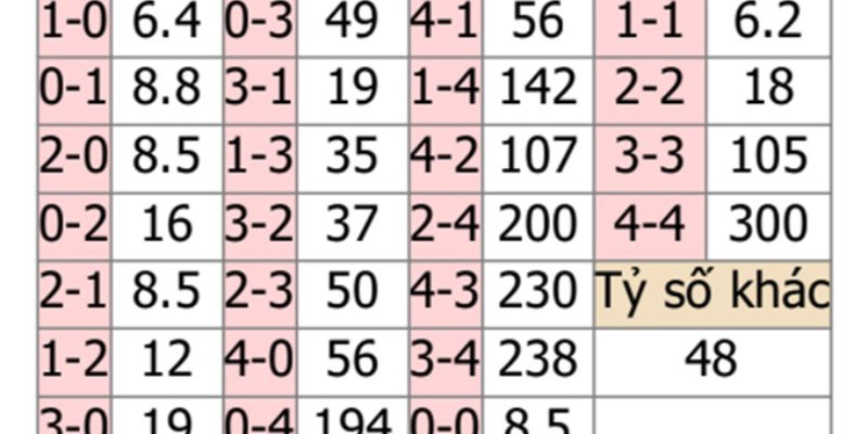 Nhận Định Kèo Fiorentina Vs Torino Ngày 08/02/2026 02:45 phân tích kèo chính