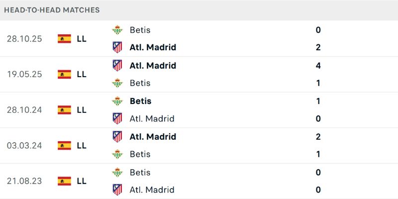 Phân tích dữ liệu chuyên sâu cho quyết định cuối cùng
