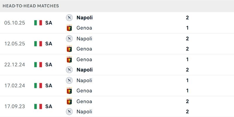 Nhận Định Kèo Genoa Vs Napoli Ngày 08/02/2026 00:00 đi sâu vào lực lượng