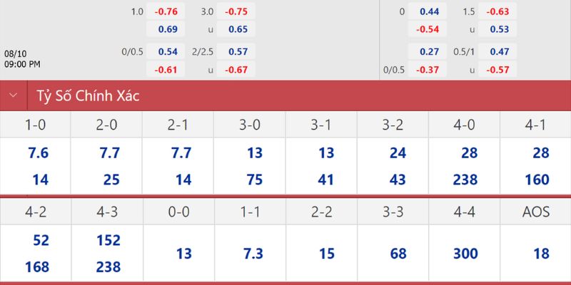 Nhận Định Newcastle Vs Brentford Ngày 08/02/2026 00:30 chốt kèo Xỉu