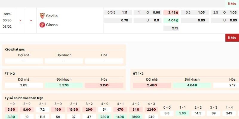 Nhận Định Kèo Sevilla Vs Girona Ngày 08/02/2026 00:30 ưu tiên thể lực