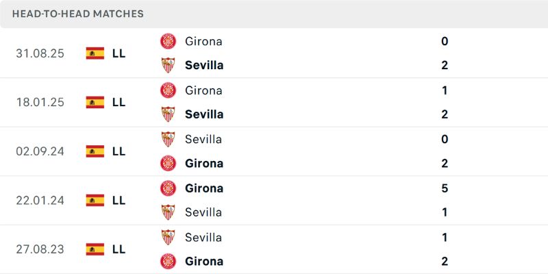 Tổng hợp dự đoán củng cố nhận định một trận cầu ít bàn thắng